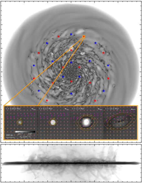 SISSI Galaxy Overview